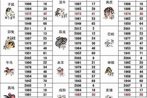 1947年生肖|1947年属什么生肖 出生1947年是什么生肖